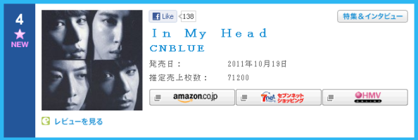 : ♪ ☆ 「C.N Blue Official Thread」 BOICE ♪ ☆ F.C [6],